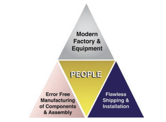 manufacture